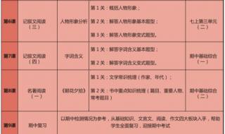 为了做好笔记,教师和学生应分别做好哪些方面的内容 说和做课堂笔记