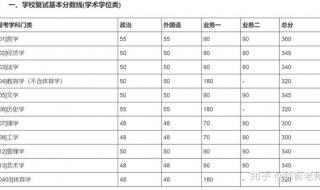 考研政治平均分在多少 政治考研分数线